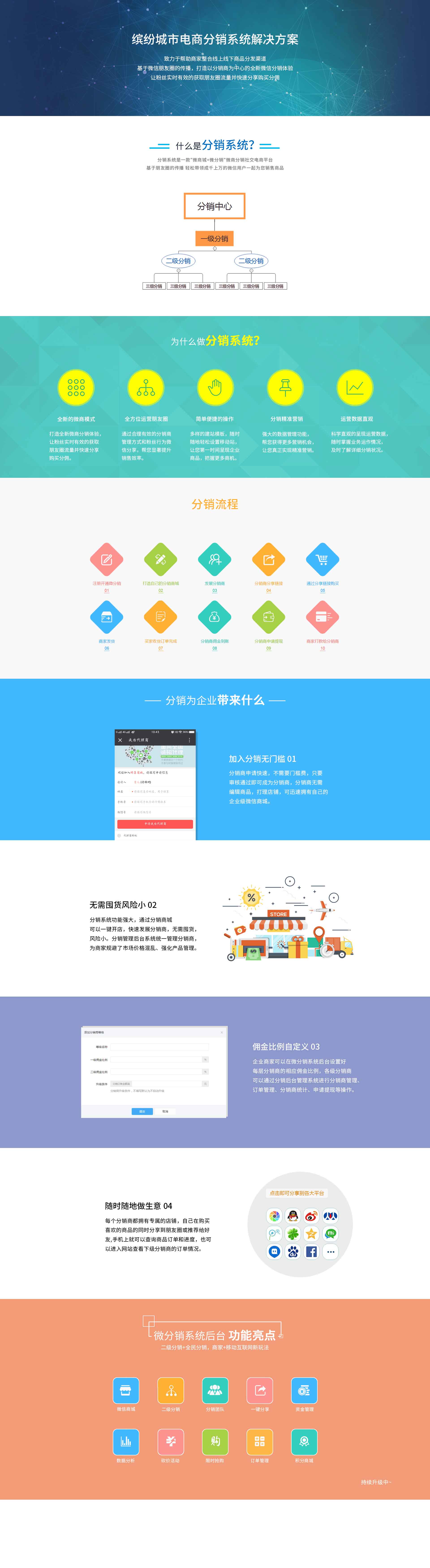 电商分销系统解决方案.jpg